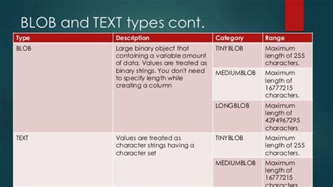 mysql blob data type max length