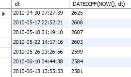 mysql date data type default value