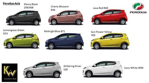 myvi 2018 colour code