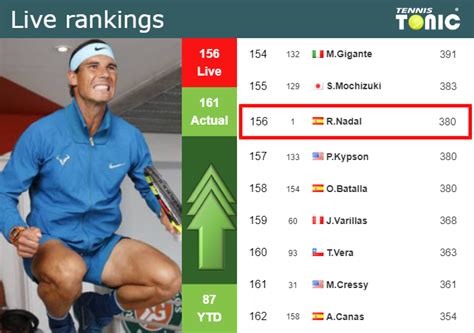 nadal tennis ranking