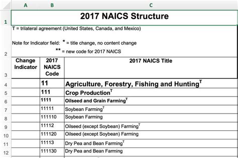 naics code grading of land