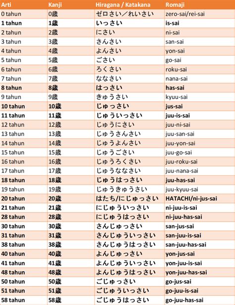 Arti dan Makna Karakter Kanji dalam Nama Jepang
