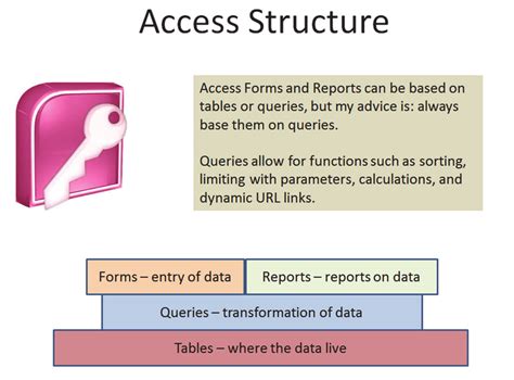 name basic objects of ms access