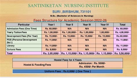 name institute fee structure