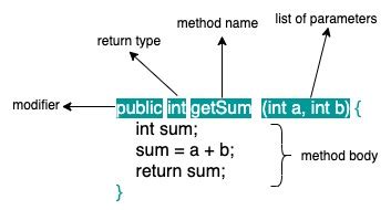 name method in java