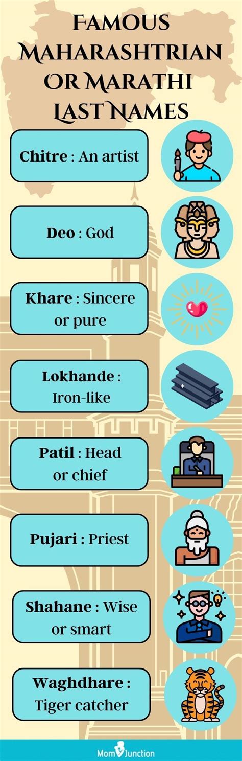 name of project guide meaning in marathi