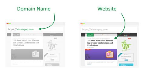 name of web page and name of website example