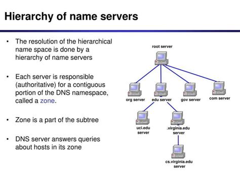 name servers for domain are not valid