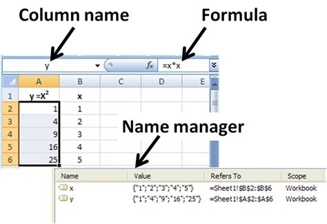 named variables in excel
