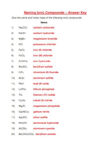 names and formulas for ionic compounds