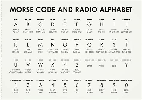 names in morse code