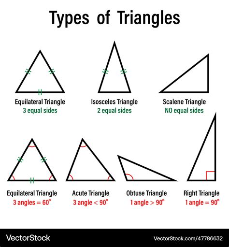 names of triangles in geometry