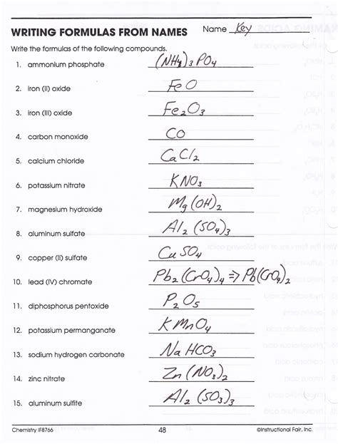 naming and writing formulas for ionic compounds practice