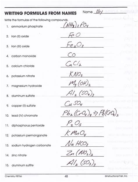 naming and writing formulas for monatomic ionic compounds