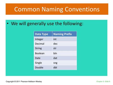 naming convention for variables