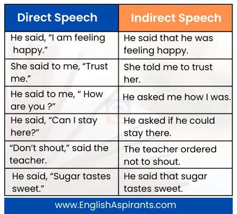 narration exercises for class 10 with answers