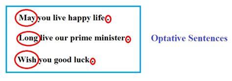 narration of optative sentence exercise