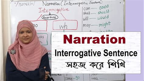 narration rules interrogative