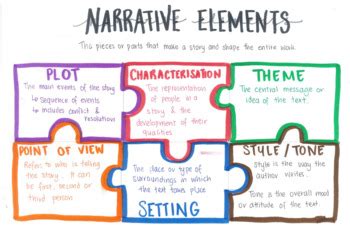 narrative elements examples