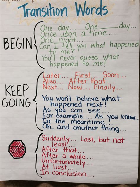 narrative paragraph with transition words