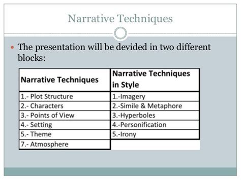 narrative techniques examples in literature