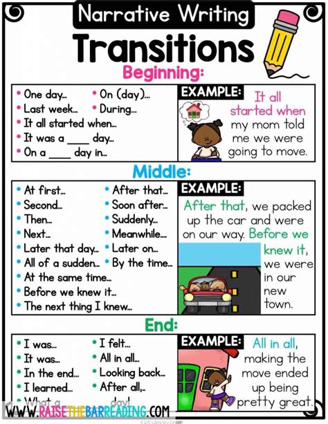 narrative writing introduction sentence starters