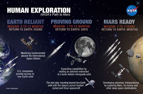 nasa mars program name