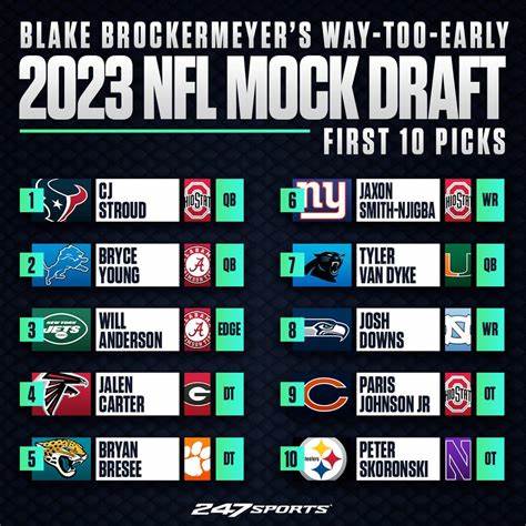 Nashville 2023 NFL Draft