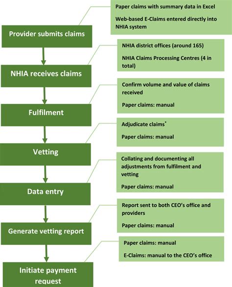 Nat Gen insurance claims process