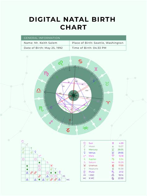 Natal Chart 0800