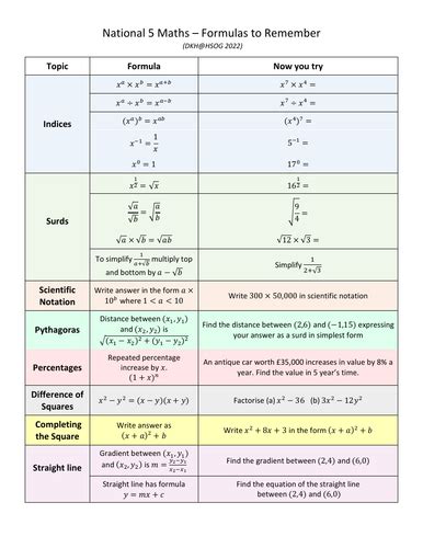 national 5 maths formulas to remember