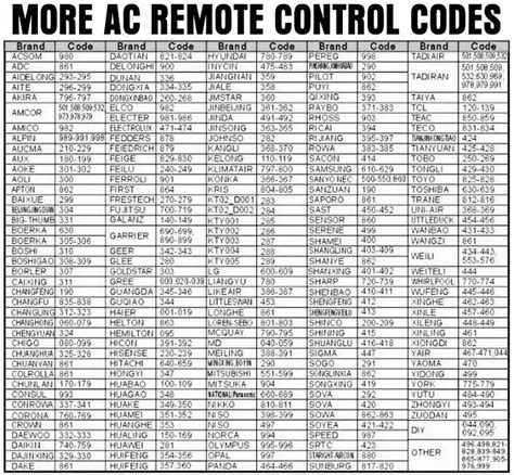 national aircon remote control code
