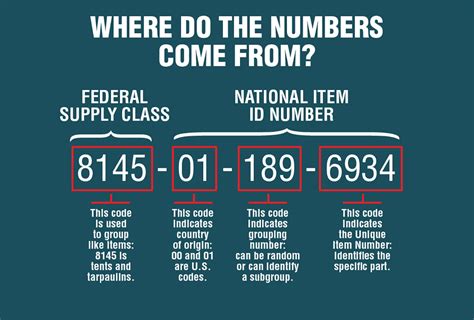 national number code