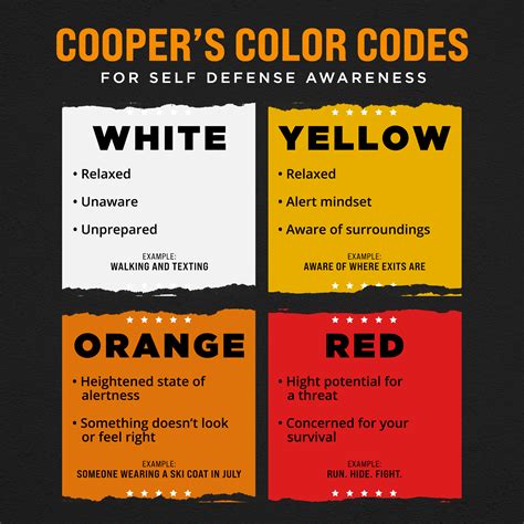 national security color code