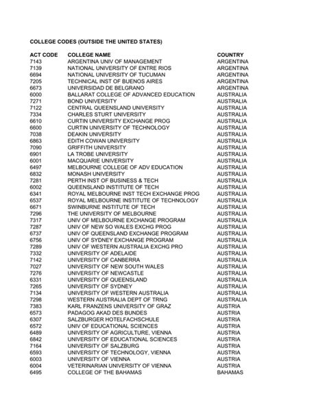 national university college code