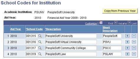 national university school facility code