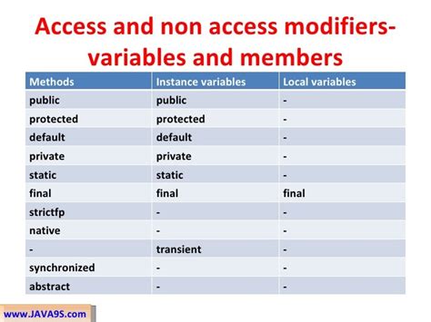 native non access modifiers in java