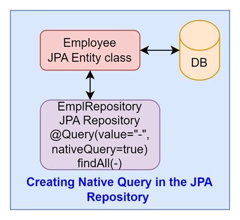 native query in jpa repository example
