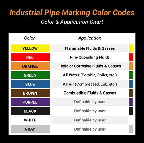 natural gas pipeline color code
