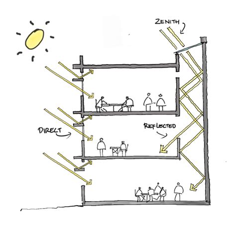 natural light building code