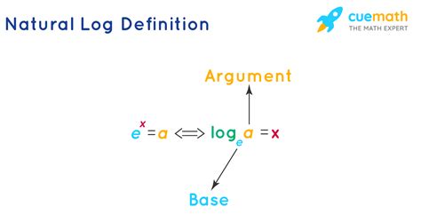natural logarithm examples