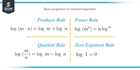 natural logarithm rules and examples