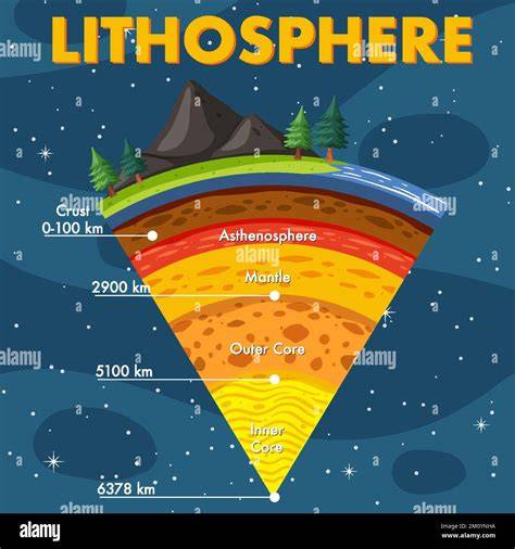 Sumber daya alam litosfer