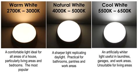 natural white light colour code