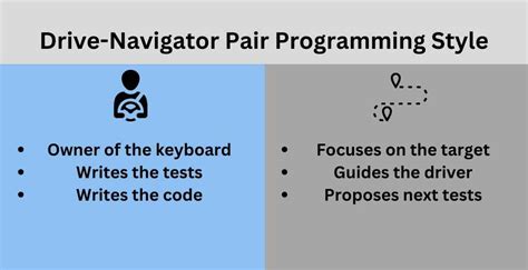 navigator in pair programming