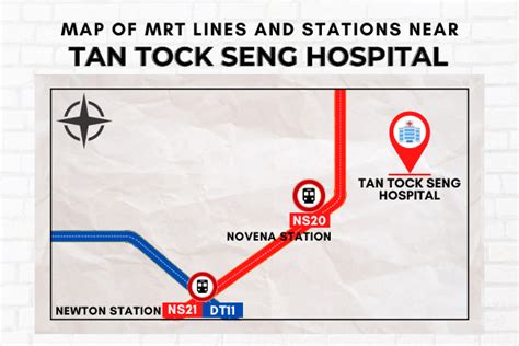 nearest mrt to ttsh