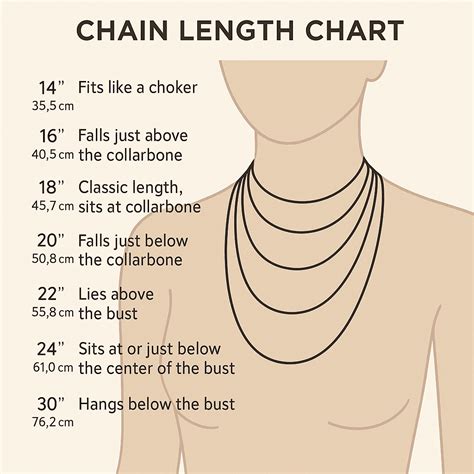 Necklace Chain Lengths Chart