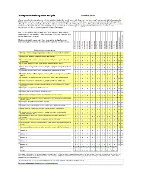 needs assessment examples