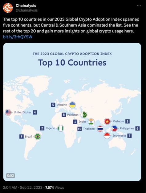 Global map showing countries adopting IFRS