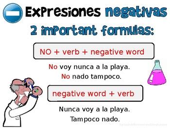negative and affirmative expressions spanish practice